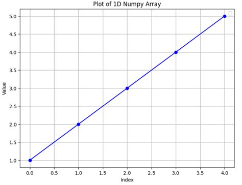 Numpy Code 的图像结果