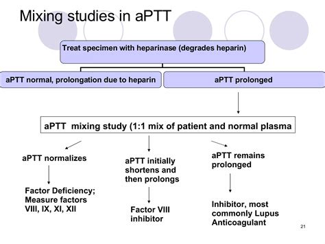 PT APTT Technical Information | PPT