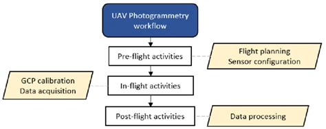 Photogrammetry Workflow 的图像结果