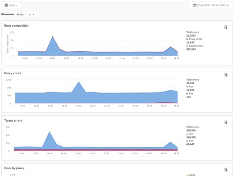 Image result for Coding Error in Data Analysis