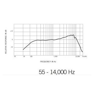 Shure SM48S-LC Vocal Dynamic Microphone, Cardioid : Amazon.in: Musical ...