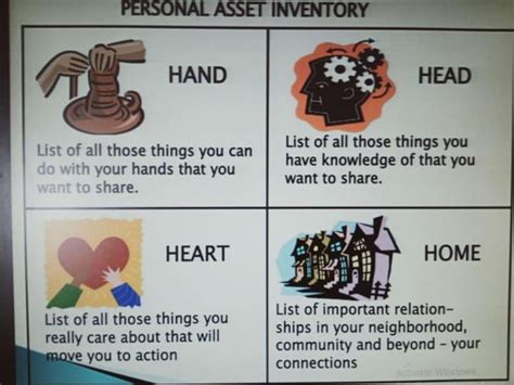 Community Need Analysis 的图像结果