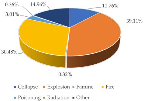 The Paradox of Nuclear Power Plants (NPPs) between High-Efficiency ...