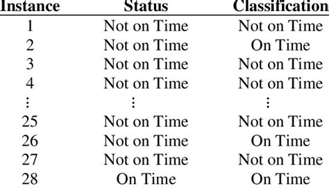 Image result for Classification Task Xgboost