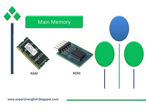Main Computer Components 的图像结果