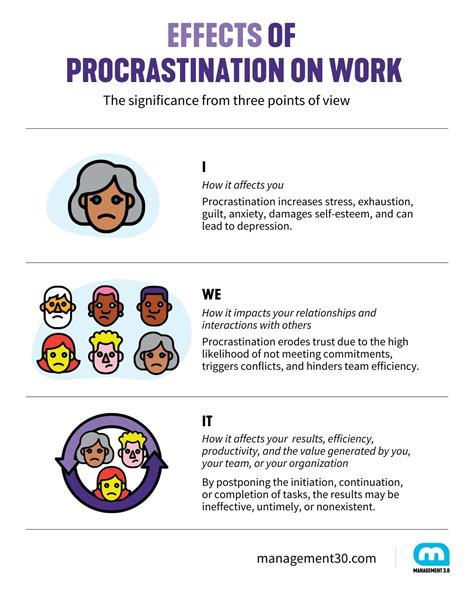 Overcoming Procrastination (and How to Help Your Team Do the Same ...