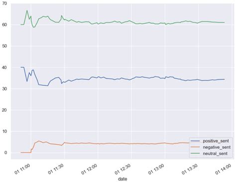 Image result for Twitter Sentiment Analysis Python Part 2