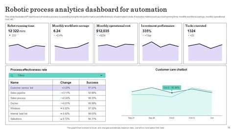 Project Robotic Modeling PPT 的图像结果