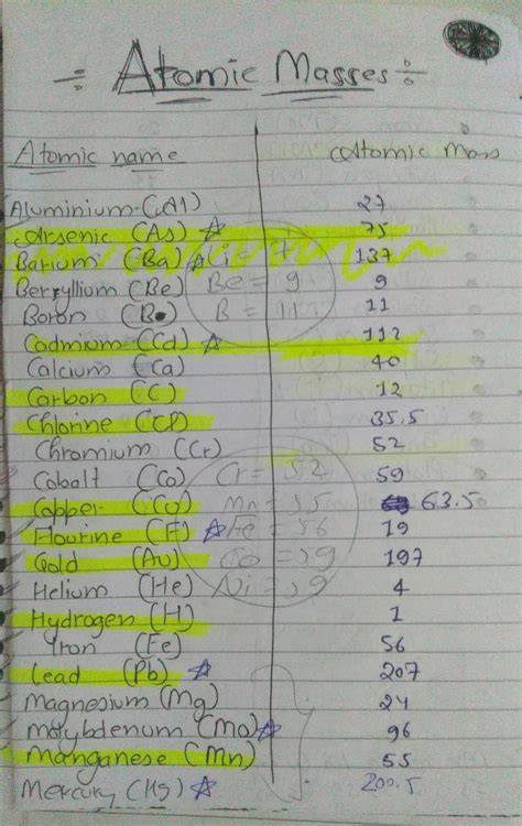 Write 30 elements in sequence with atomic mass not in decimal form.guys ...