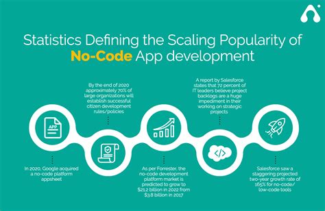 Image result for No Code App Tutorials