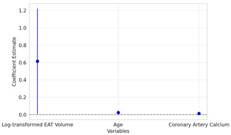 Epicardial Adipose Tissue Volume Assessment in the General Population ...