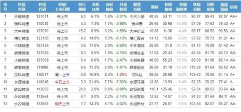 京源转债上市_财富号_东方财富网