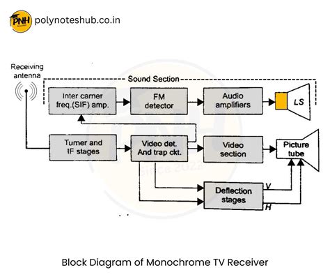 Image result for Synchro Sensor Diagram