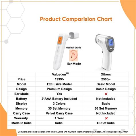 Quick Scan Non Contact Digital Forehead, Ear Infrared Thermometer