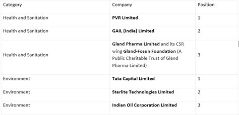 ‘No bigger religion than to help others’—Chief Minister of Maharashtra ...