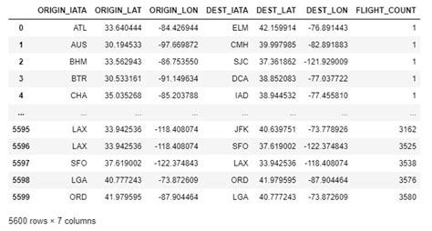 Creating Geo Maps in Python 的图像结果
