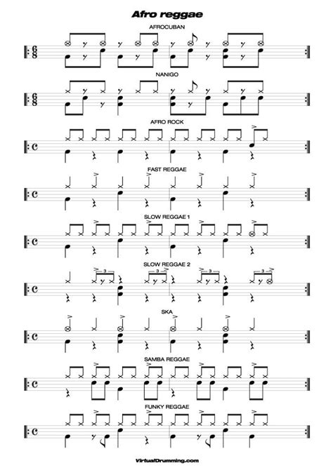 Image result for Drum Tutorial Reggae