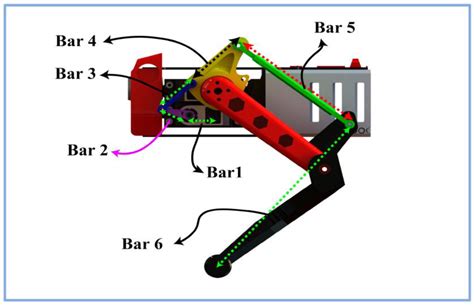 A Dynamic Approach to Low-Cost Design, Development, and Computational ...