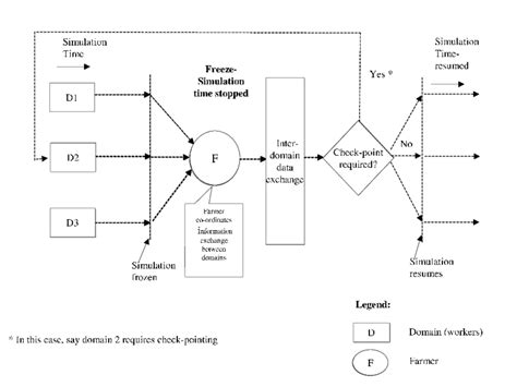 Image result for Simulation in Progress