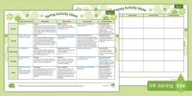Image result for All About Spring EYFS