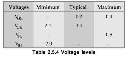 Transistor Transistor Logic (TTL) - Circuit diagram, Characteristics ...