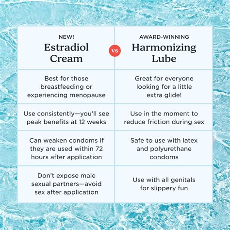 Estradiol | Vulva Moisturizer | Wisp