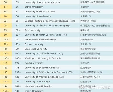 2020QS世界大学排名 主流留学国家排名都在这里，速领！ - 知乎