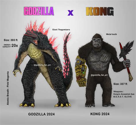 Godzilla Size Evolution