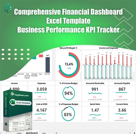 Image result for Financial Analytics Excel Template