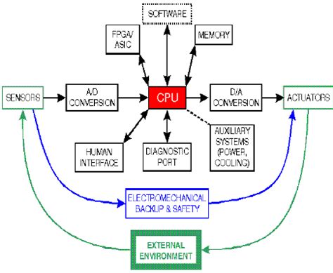 Context Switch. Time Formula 的图像结果