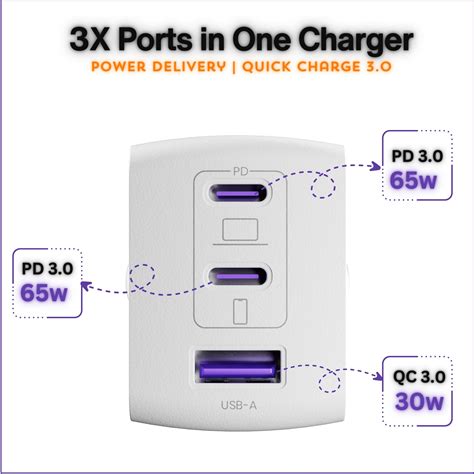 Unveiling the Next Evolution in Charging: Exploring the Features of Cy ...