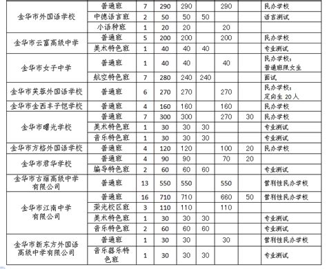 2019年中国小学学校数量、小学招生人数、在校生人数、毕业人数及小学教职工人数分析[图]_智研咨询