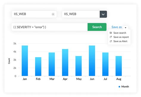 IIS Log File Parser 的图像结果