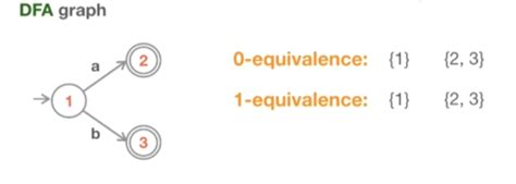 What Is DFA 的图像结果