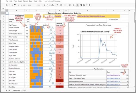 Image result for Excel Controlling