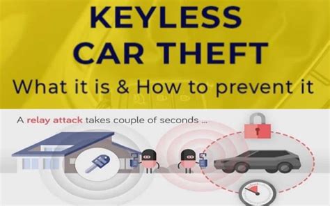 Keyless Car Theft 的图像结果