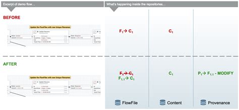 Image result for Nifi Provenance Example