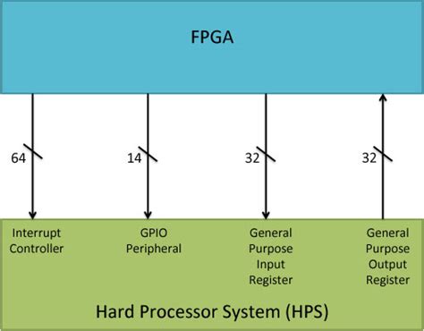 Image result for ROM Flash Soc Boot