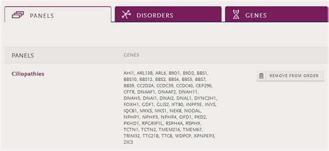 Image result for Invitae Tests