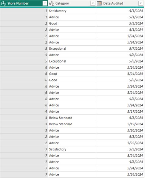Image result for Power BI PivotChart