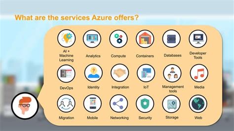 Windows Azure Tutorial 的图像结果