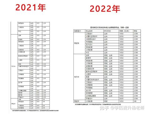 四川省2022年学历改革汇总，看看你的学校有那些政策变动！ - 知乎