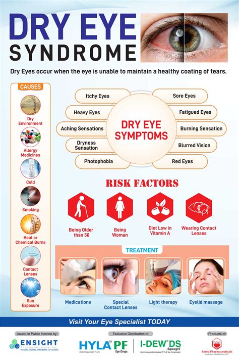 Dry Eyes Cloudy Vision