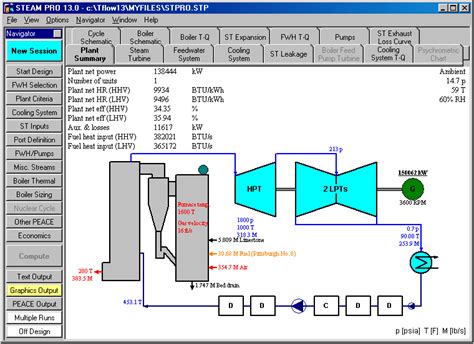 Image result for Steam Technology Cycle