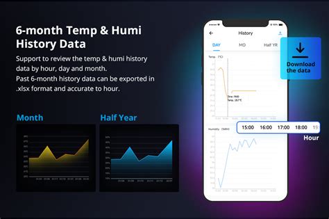 SONOFF THR320D Elite Smart Temperature and Humidity Monitoring Switch