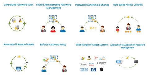 Image result for Password Manager Server