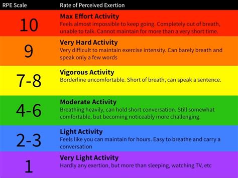 Intensity Level Meaning 的图像结果