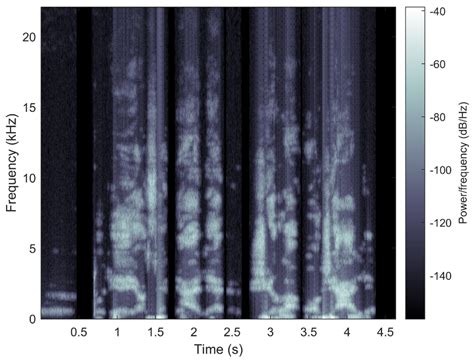 Image result for Voice Spectrogram