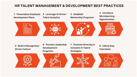 Image result for Talent Management Tutorial