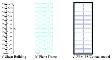 Structural Dynamic Modal Analysis Example 的图像结果